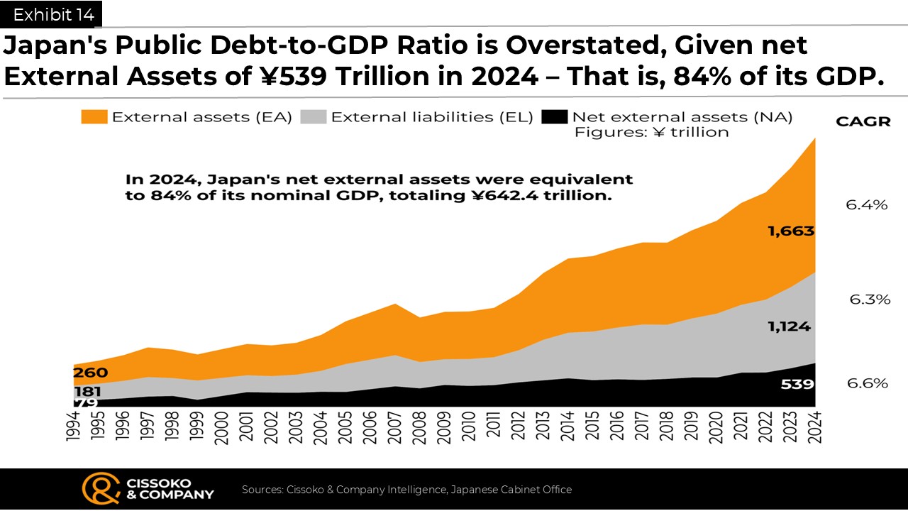 Overseas wealth of Japanese government | assets of Japan abroad or overseas | Japanese wealth