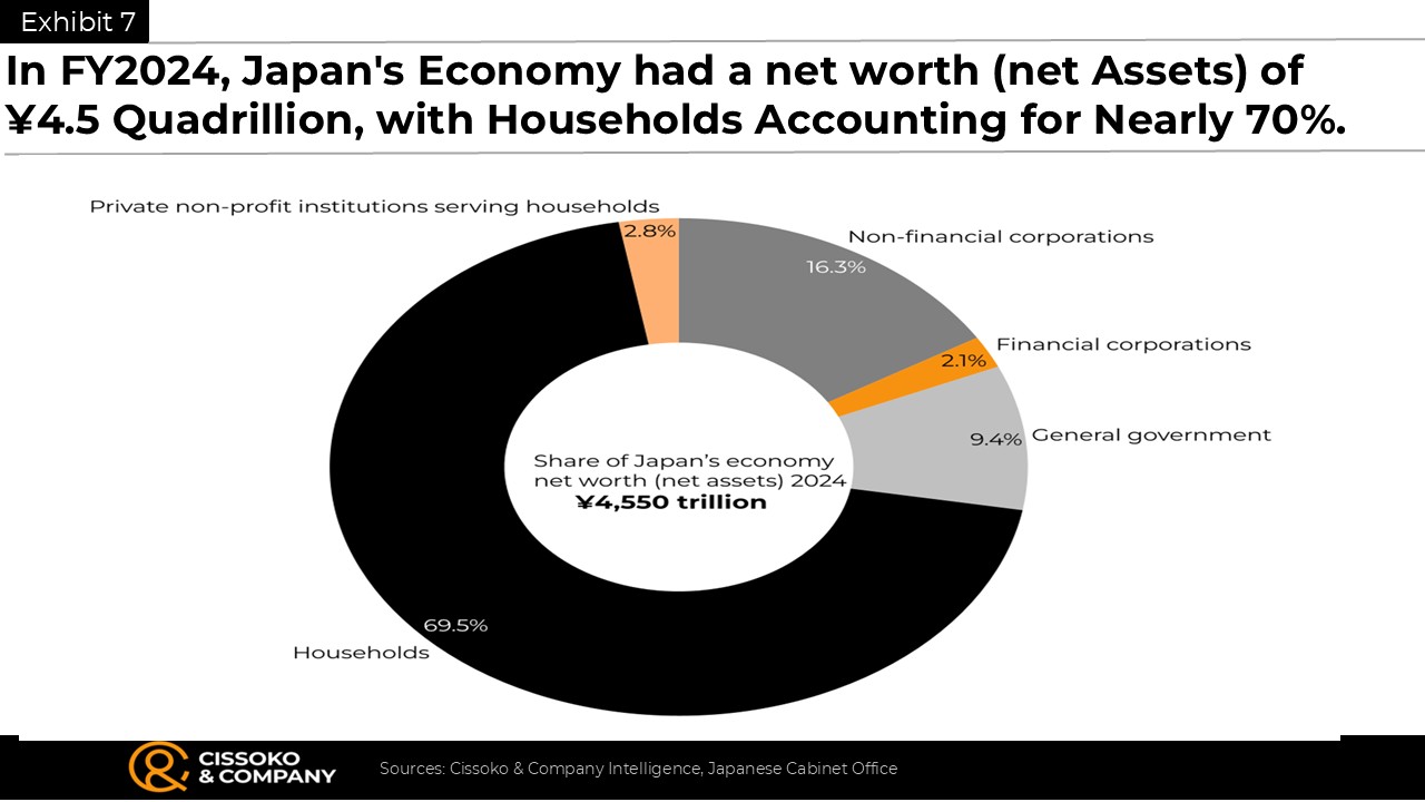 Japans wealth distribution wealth trends in Japan share of Japans wealth