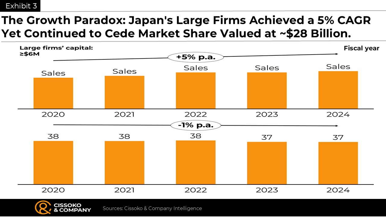 Japan largest firms| Japanese economy | Japan business