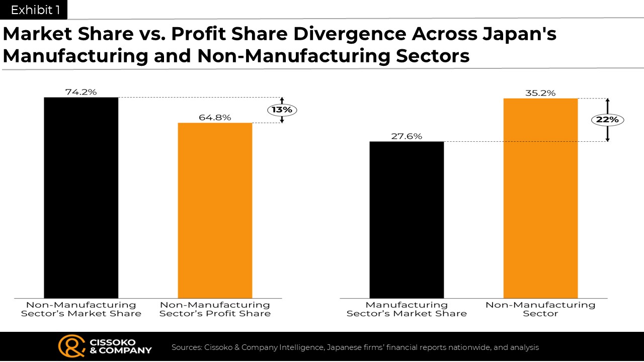 Japan market share trends| Market share across Japanese industries and sectors | Japan business | Japanese economy and trends