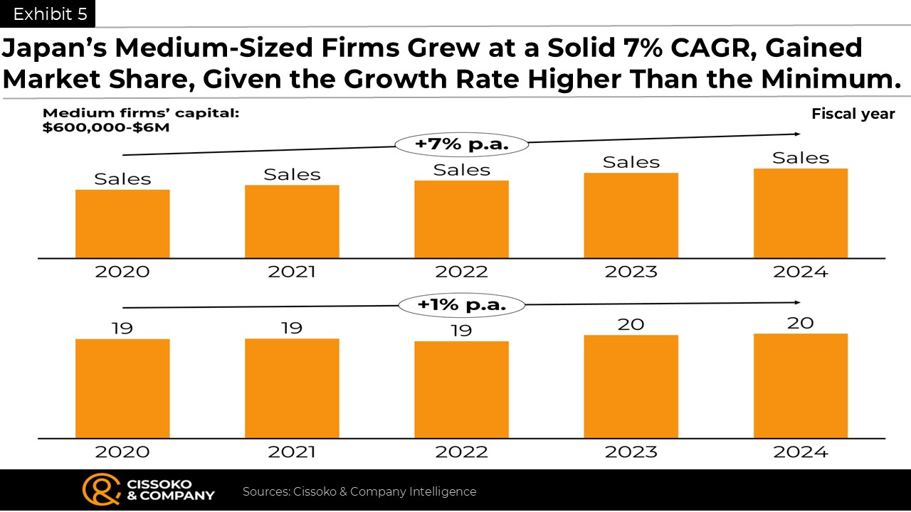 Japan growth strategy as an SMB | SMEs growth strategy in Japan| Japan market entry
