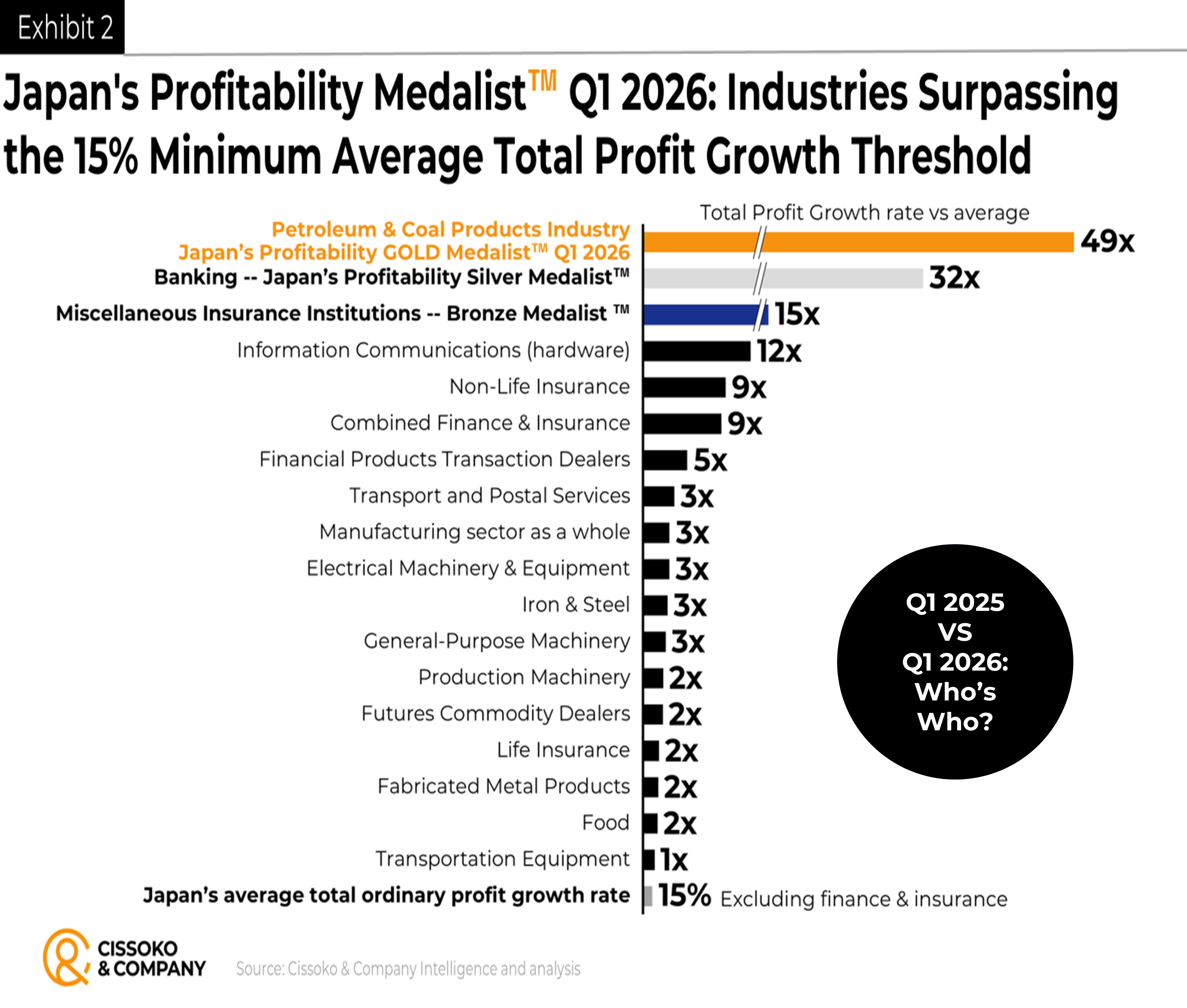 Japan’s Profitability Medalists™ | Japan most profitable industries | most profitable sectors of the Japanese economy | Japan business | Japan market entry
