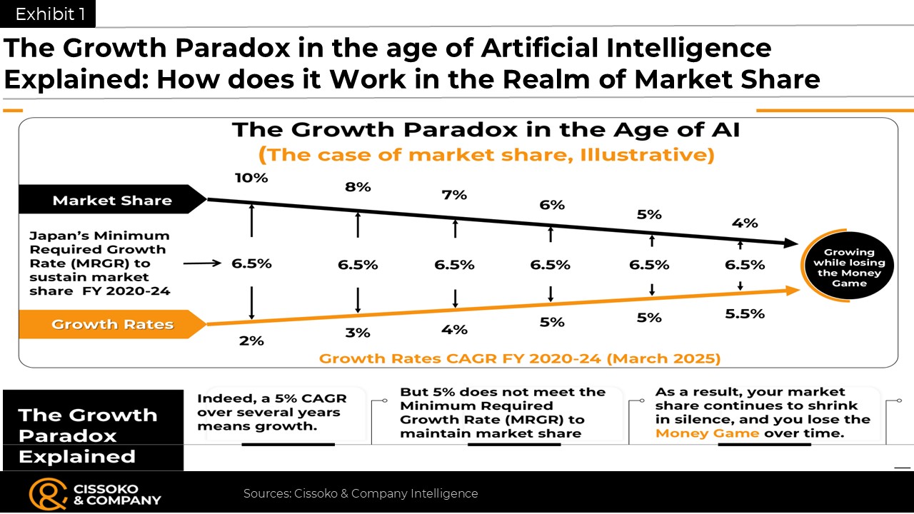 Japan market entry| Japan growth strategy| strategy in the age of agentic AI | Japan business