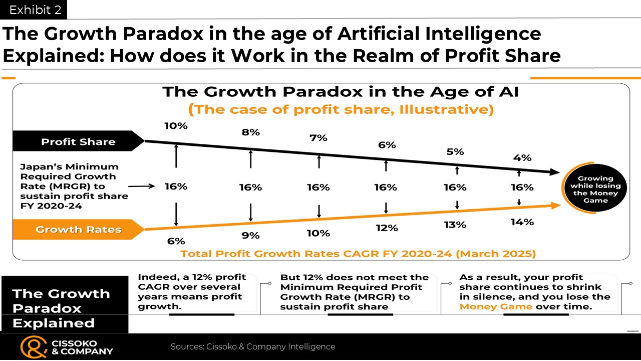 Japan business strategy | growth strategy in the age of AI | Japan market entry strategy in tje age of AI | Cissoko & Company