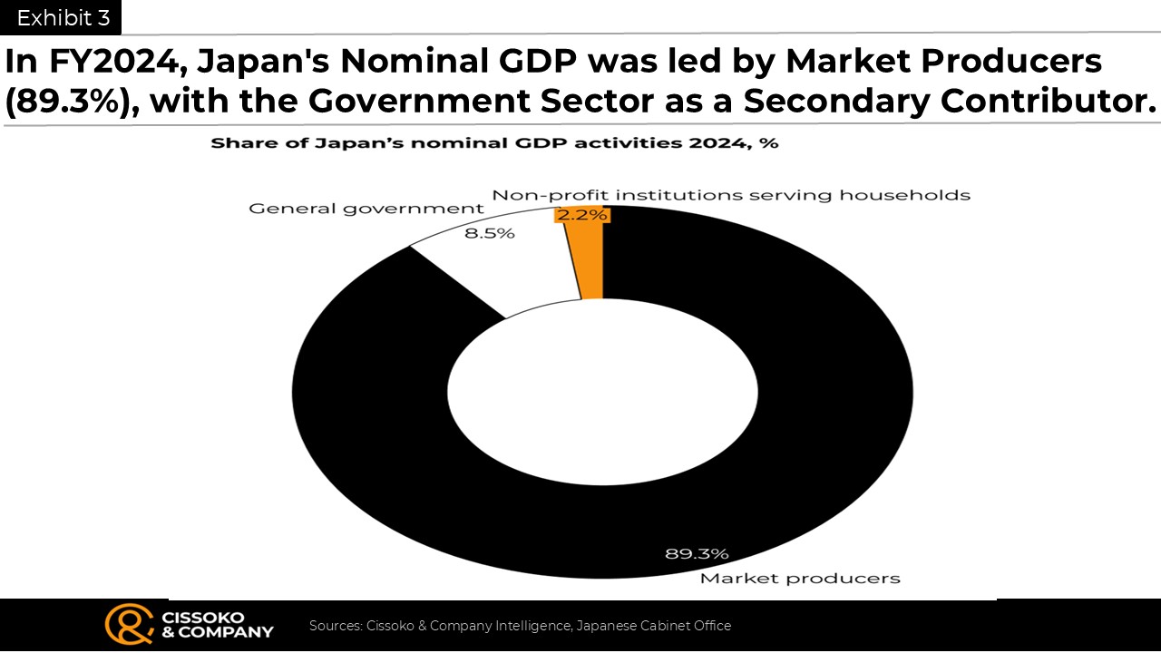 Japanese economy | Japan's Gross Domestic Product | Japanese industries