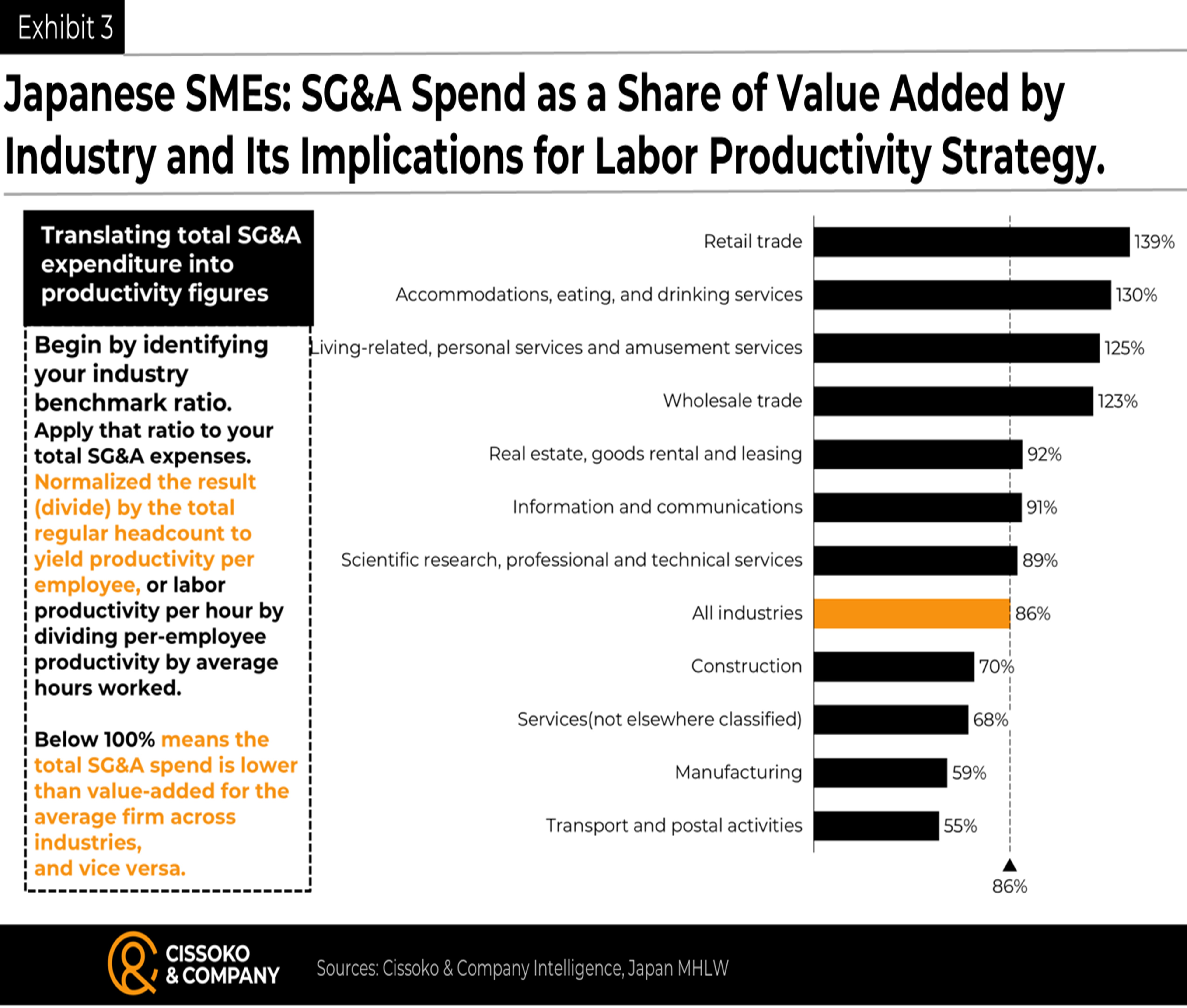 Labor productivity| Japan's labor productivity by industry| Japan labor productivity by sector| Japan's economy trends