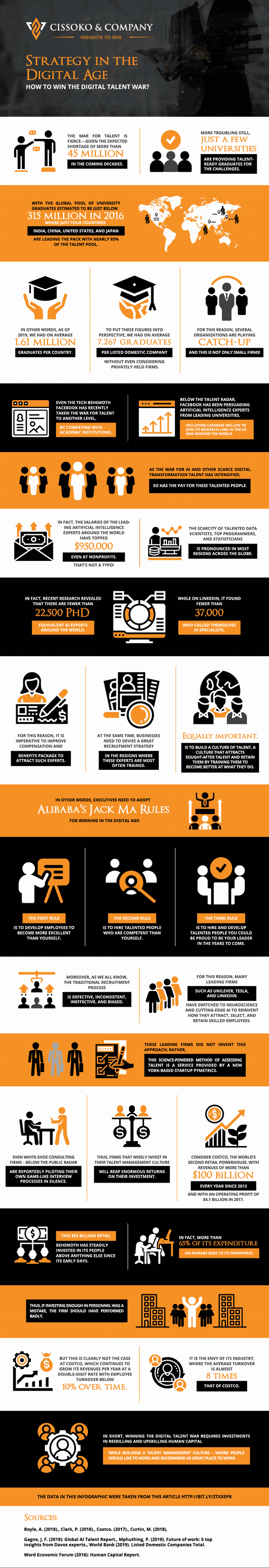 Strategy in the digital age infographic